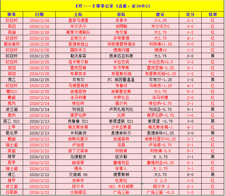 明星赛,王鹤棣贡献,巴里,明发彩票,互动竞猜平台,在线娱乐,预测挑战,明发彩票APP下载