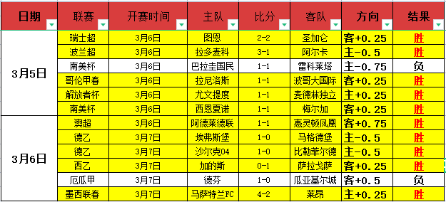 连续,数据力挺蒙,扎取关键分,明发彩票,互动竞猜平台,在线娱乐,预测挑战,明发彩票APP下载