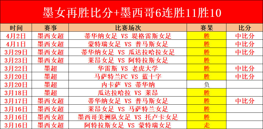 专栏,联赛强项解,内含总分胜,明发彩票,互动竞猜平台,在线娱乐,预测挑战,明发彩票APP下载