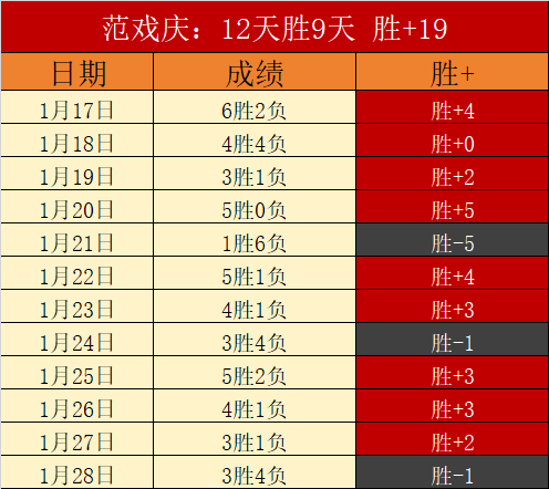 明发彩票,资讯,互动竞猜平台,明发彩票,互动竞猜平台,在线娱乐,预测挑战,明发彩票APP下载