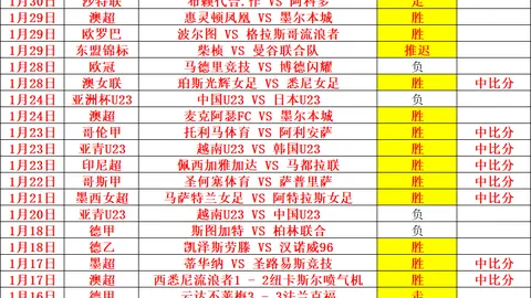 热刺新帅孔蒂更倾向贝尔回归，对阿扎尔加盟保持谨慎。