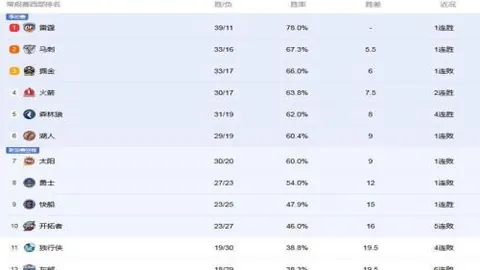 美洲豪取7连胜势头强劲，巴西紧随其后冲向8连胜巅峰：时代不同，辉煌各异！